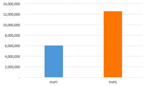 bench.php メモリ