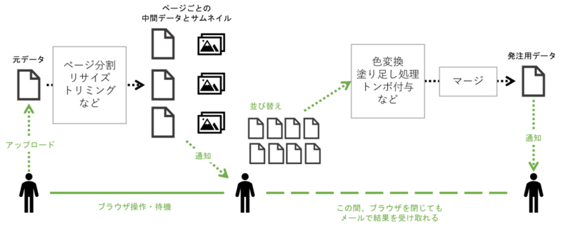 冊子SDC UXイメージ図