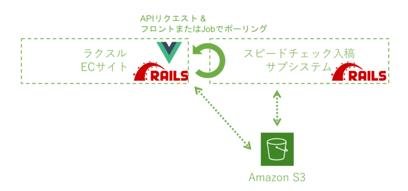 冊子SDC簡易システム構成図