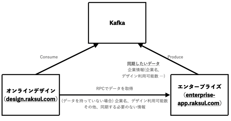 全体像