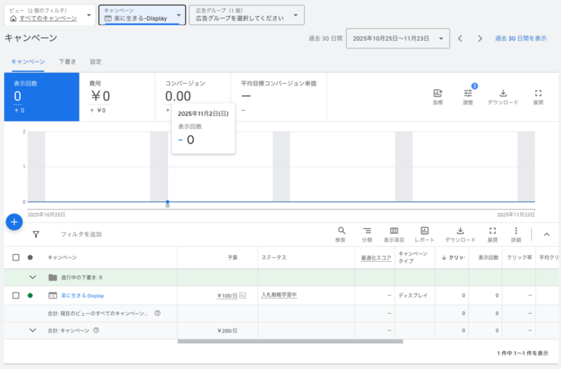 Google ディスプレイ広告を100円/日で運用してみた - RAKSUL TechBlog