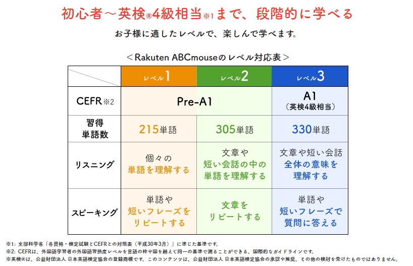 f:id:raku-eigo-momo:20210713161155j:plain