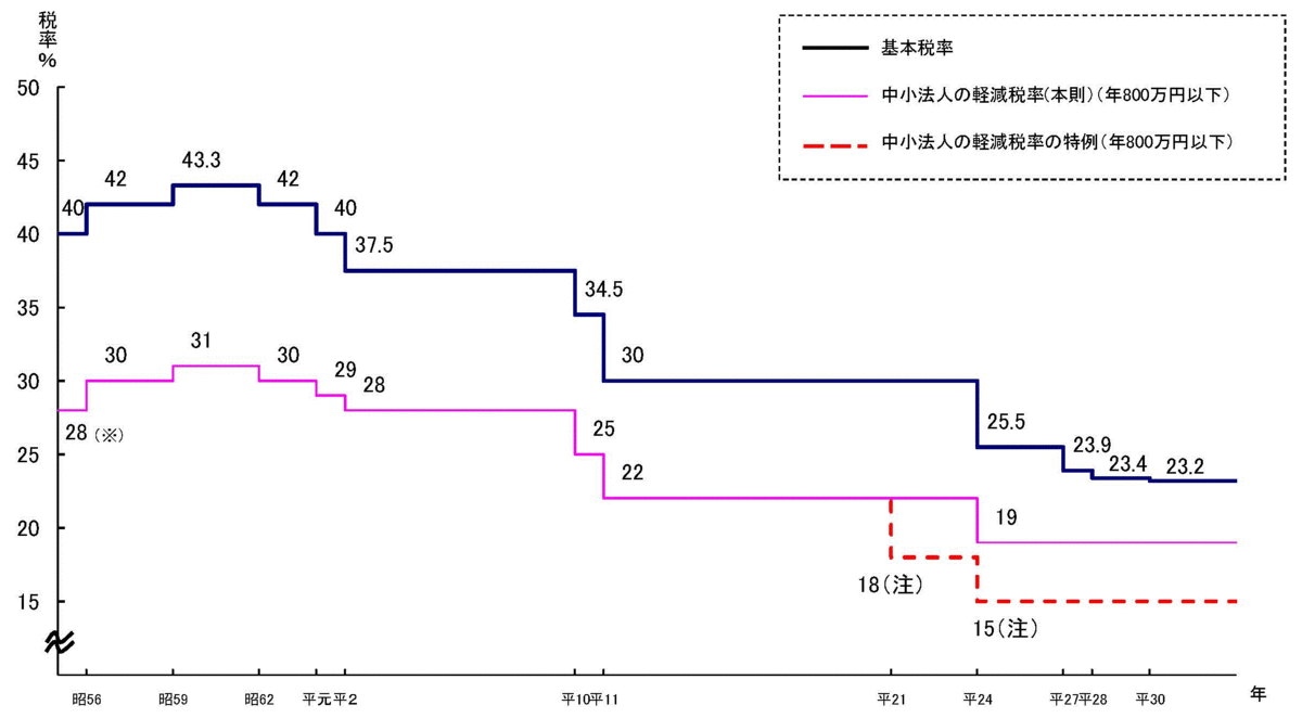 f:id:raku_inkyo:20220119085350g:plain