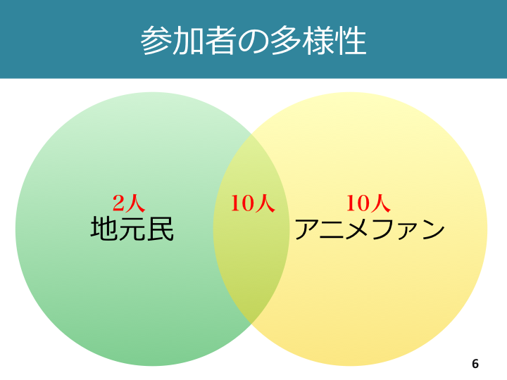 f:id:rakuda00:20161028014945p:plain