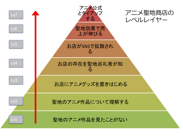 f:id:rakuda00:20161029025056p:plain