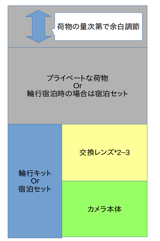 f:id:rakugou:20170620230536p:plain f:id:rakugou:20170620230536p:plain