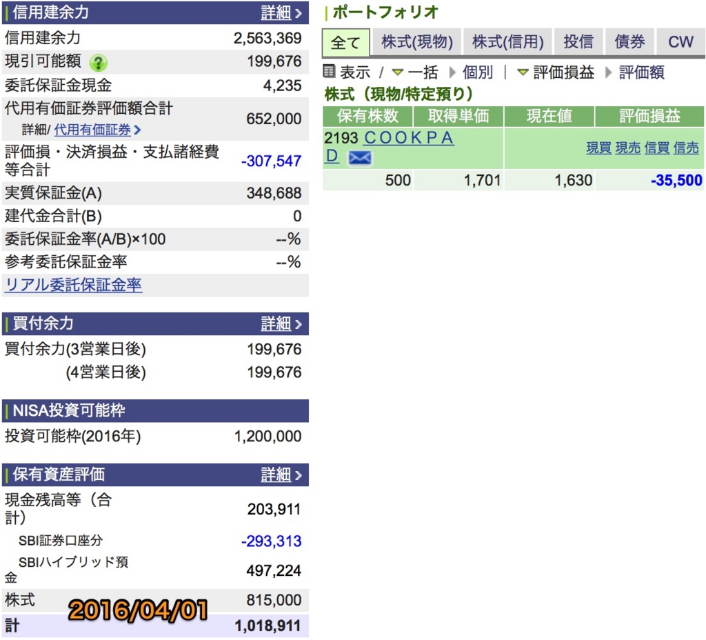 30代の育児と株