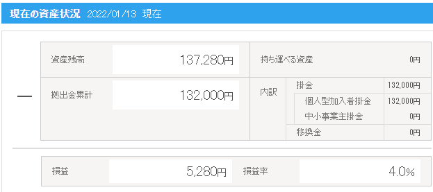 iDeCo2021年12月1