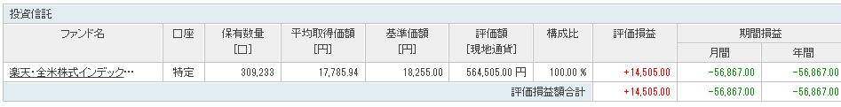 楽天証券2022年1月