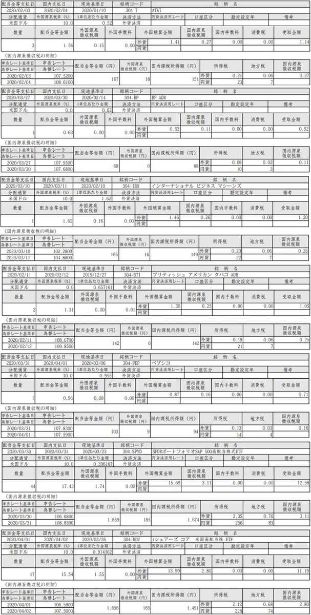 f:id:rakumoni:20200406213124j:plain f:id:rakumoni:20200406213124j:plain