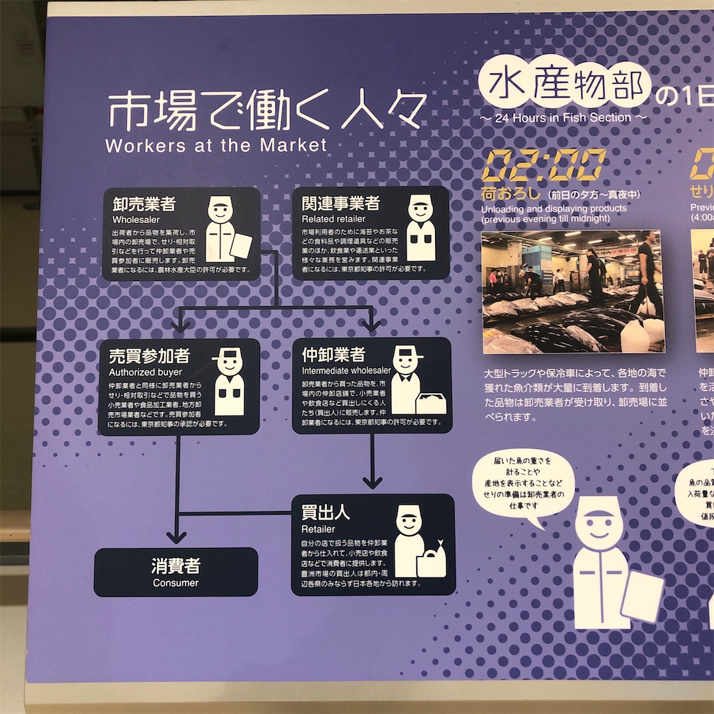 f:id:rakurakuda118:20200118215442j:image f:id:rakurakuda118:20200118215442j:image
