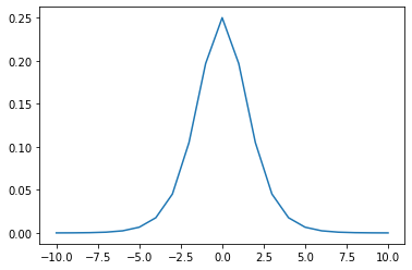 f:id:rakurakura:20220103123946p:plain