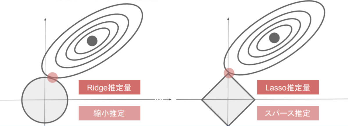 f:id:rakurakura:20220103150103p:plain