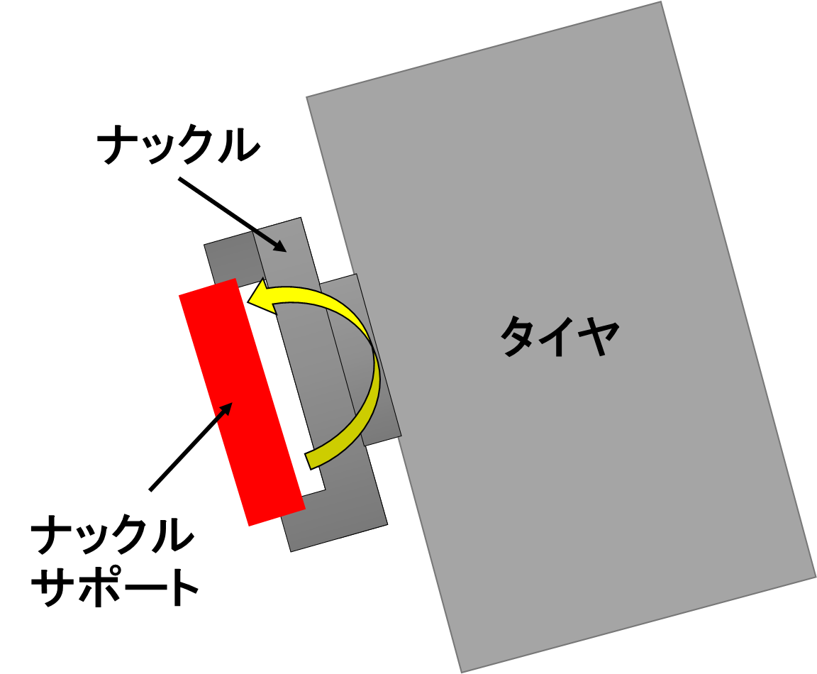 ナックルサポート】外観レビューと剛性強化のメカニズム