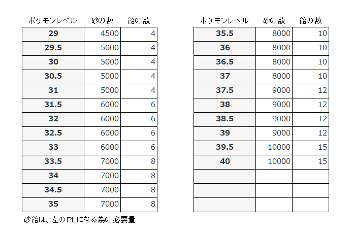 ポケモンgo レイド対策ポケモン節約強化 楽笑家のポケモンgo奮闘記