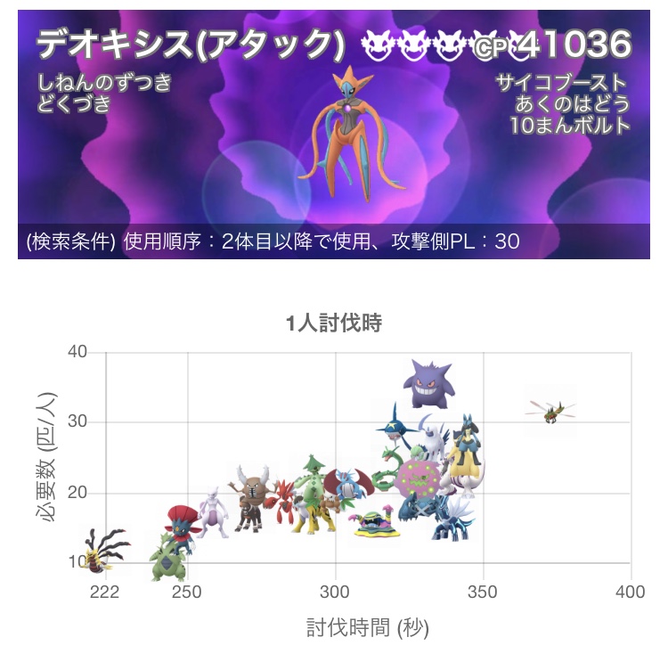 ポケモンgo ゆる いデオキシス対策 楽笑家のゆる いポケモンgoブログ