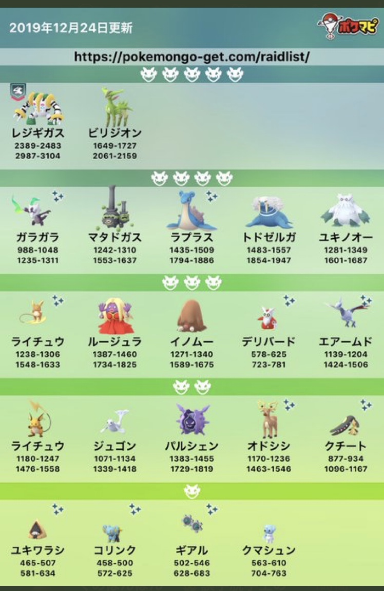 ポケモンgo ホリデーイベントタスクとレイド他 楽笑家のゆる いポケモンgoブログ