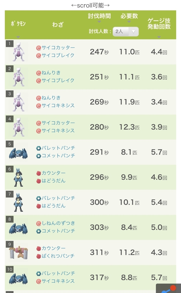 f:id:rakusyouke:20200519140452j:plain