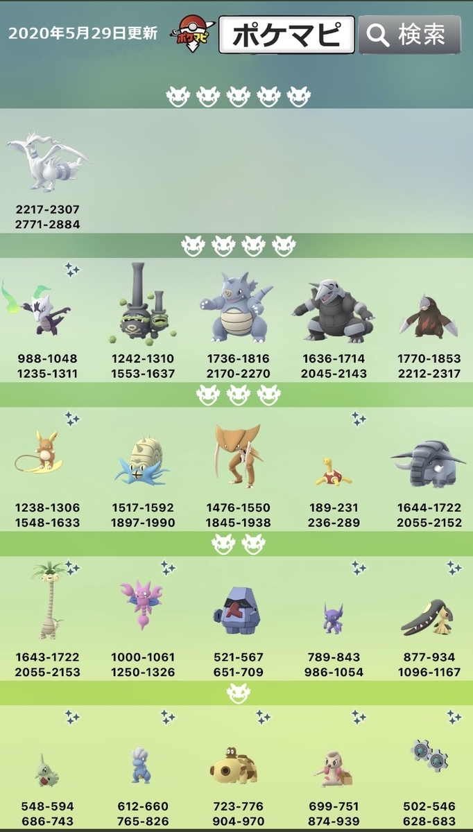 ポケモンgo ジェネレーションチャレンジセレブレーション概要 楽笑家のポケモンgo奮闘記