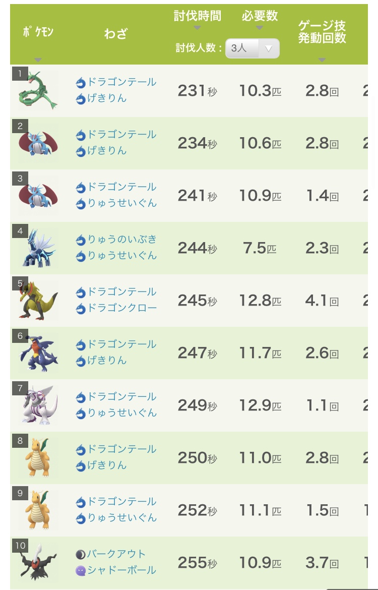 ポケモンgo ゆるいラティアスオス対策簡易版 楽笑家のポケモンgo奮闘記