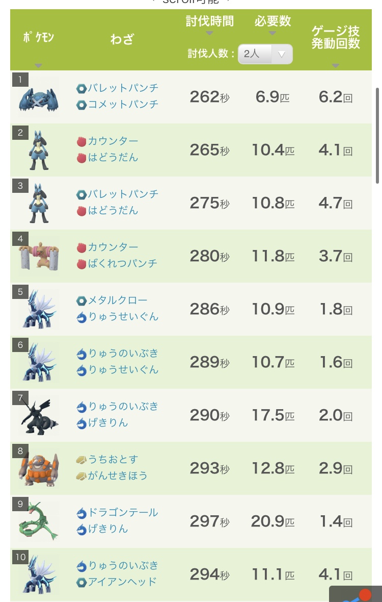サカキ 対策 気球