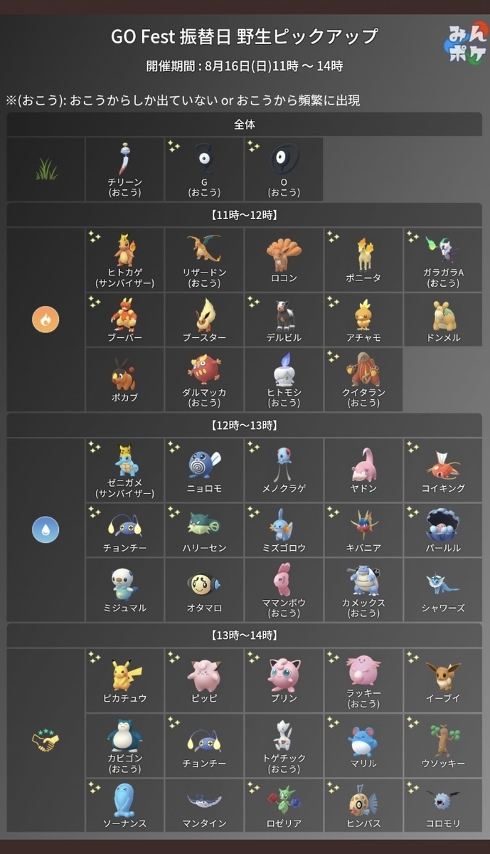 ポケモンgo ドラゴンウィーク概要etc 楽笑家のポケモンgo奮闘記