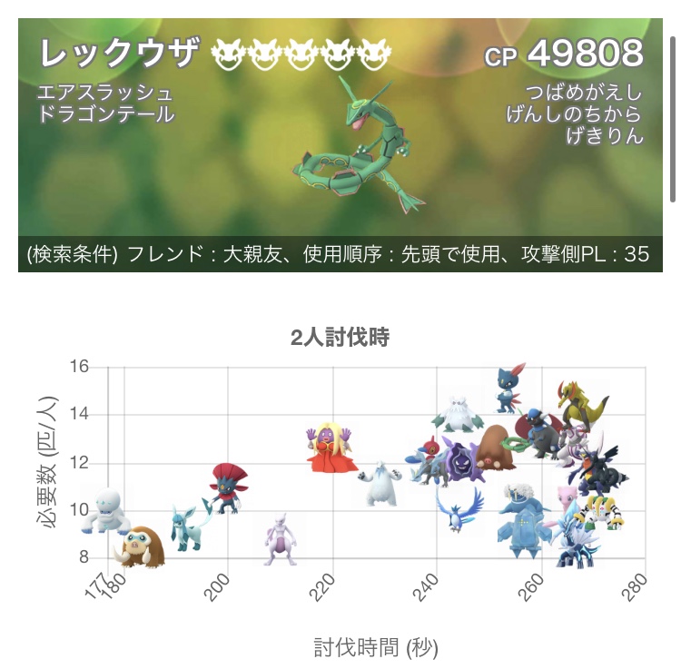 楽笑家のポケモンgo奮闘記 楽笑家のポケモンgo奮闘記