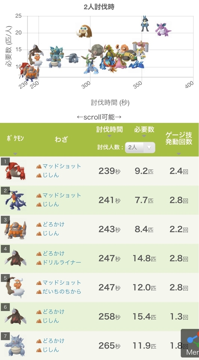 ポケモンgo Gofestお詫びやり直しだよ 楽笑家のポケモンgo奮闘記