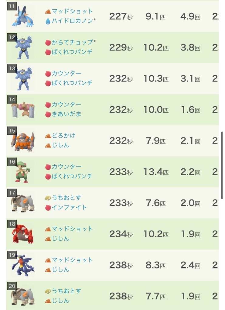 ポケモンgo メガヘルガー対策 楽笑家のゆる いポケモンgoブログ