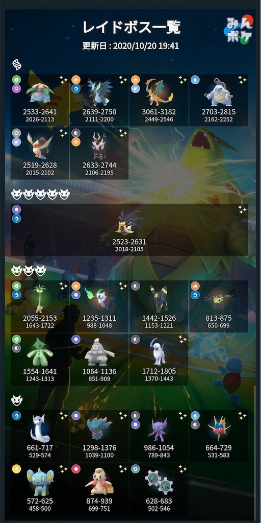 ポケモンgo カゲボウズアワー 楽笑家のゆる いポケモンgoブログ