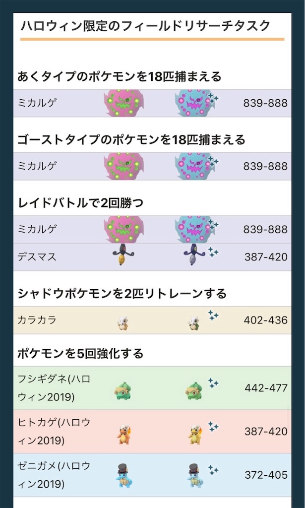 ポケモンgo ハロウィンイベント初日 楽笑家のゆる いポケモンgoブログ