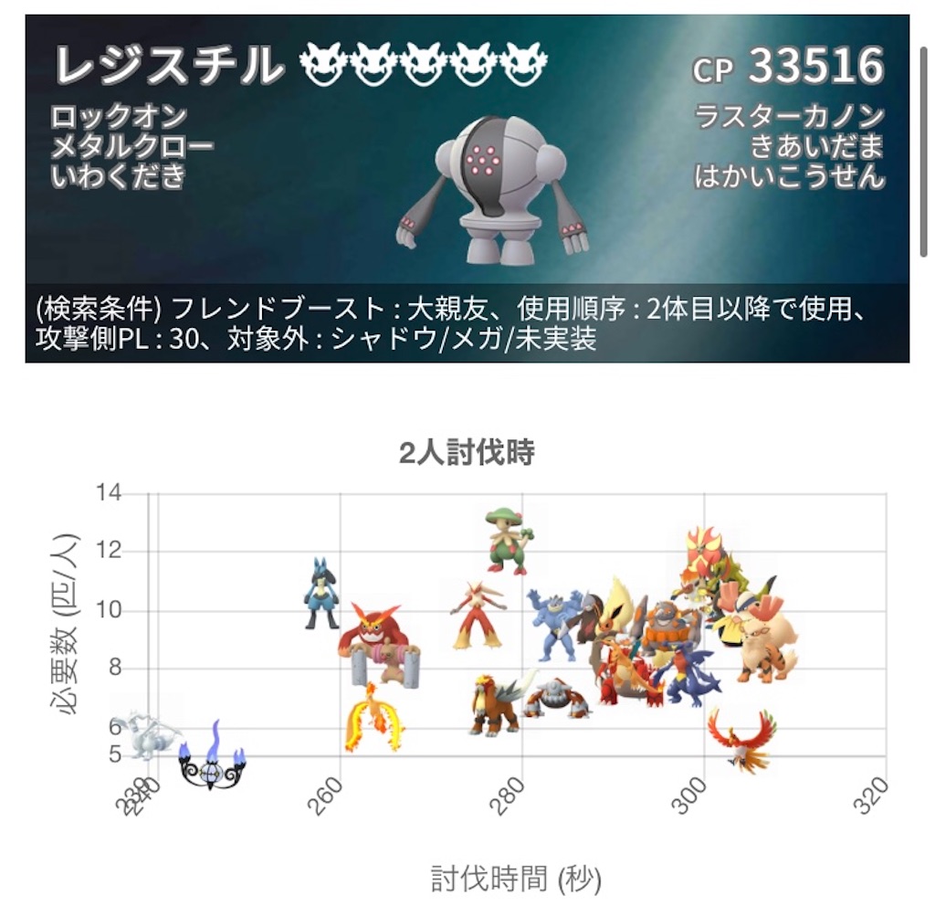 ポケモンgo レジ系レイドウィーク対策 修正有 と昨日のポケgo 楽笑家のゆる いポケモンgoブログ