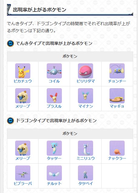 ポケモンgoイベント おこうの日 楽笑家のゆる いポケモンgo奮闘記