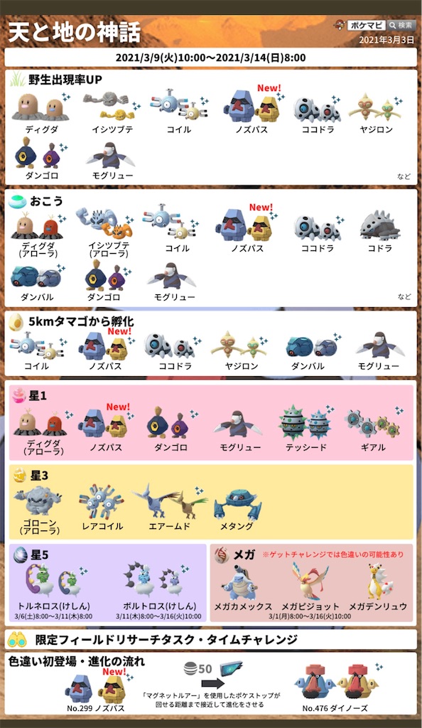 楽笑家のゆる いポケモンgoブログ 楽笑家のゆる いポケモンgoブログ