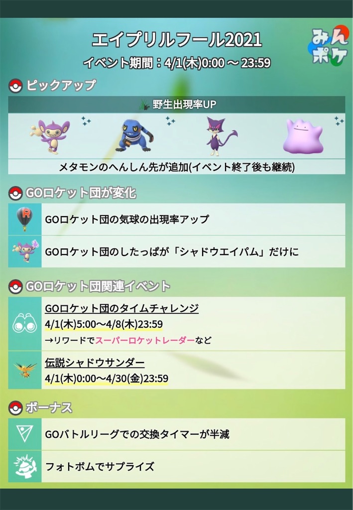 ポケモンgo 京都にポケふたとエイプリールフルイベント 楽笑家のゆる いポケモンgo奮闘記