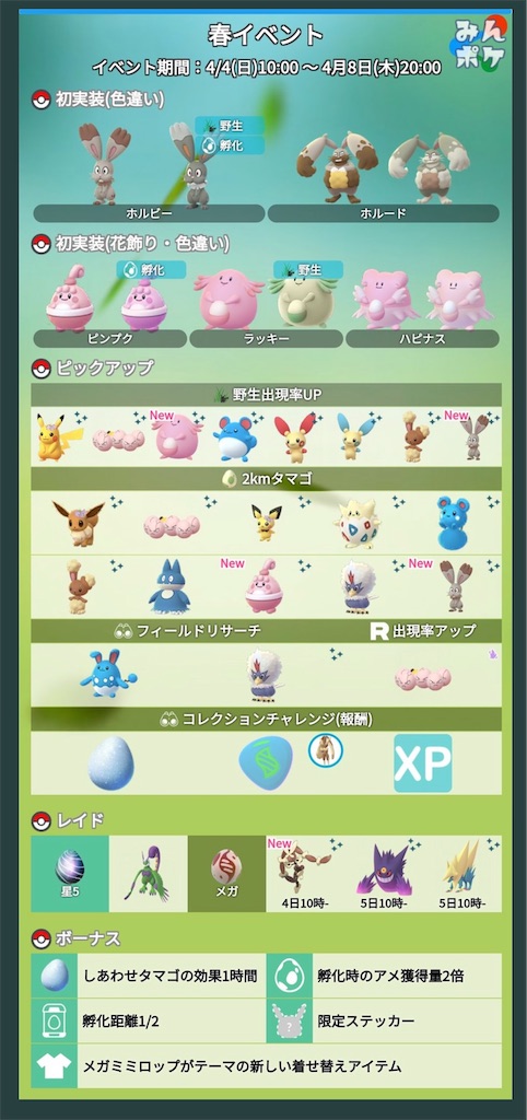 ポケモンgo 春イベント初日他 楽笑家のゆる いポケモンgoブログ