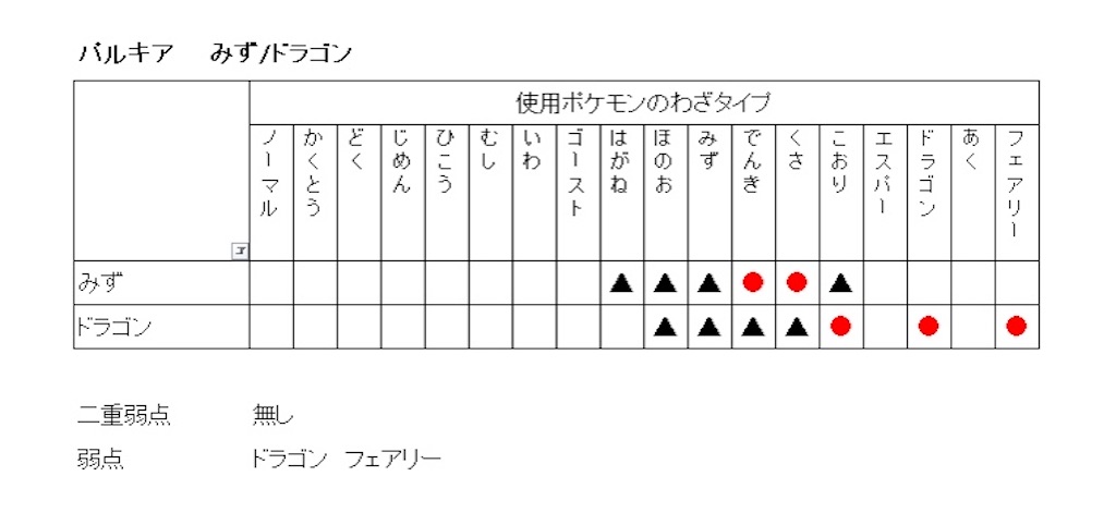 伝説レイド対策 パルキア 楽笑家のゆる いポケモンgoブログ