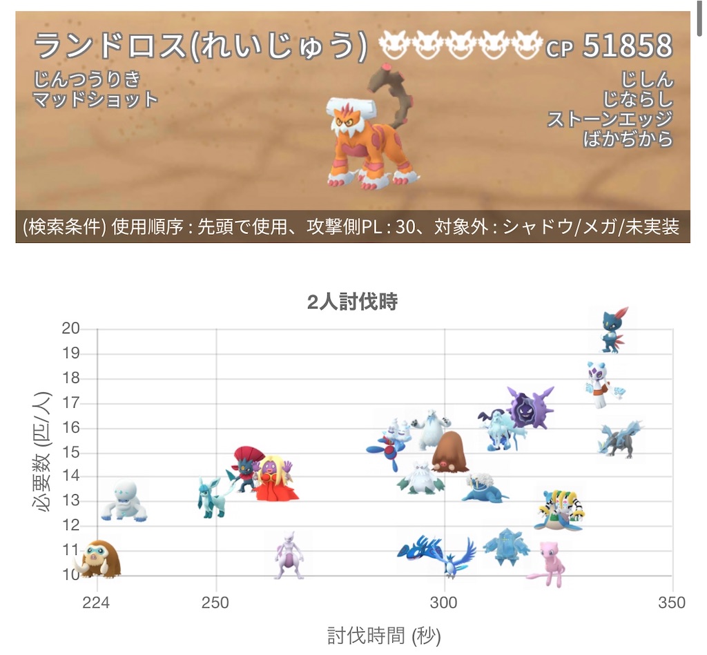 伝説レイド対策 ランドロス 楽笑家のゆる いポケモンgoブログ