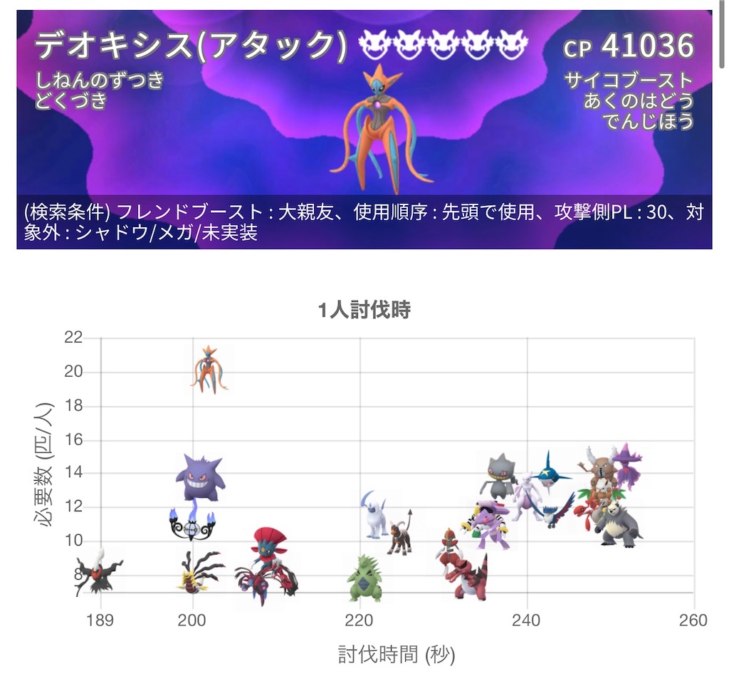 伝説レイド対策（デオキシス） - 楽笑家のゆる～いポケモンGOブログ
