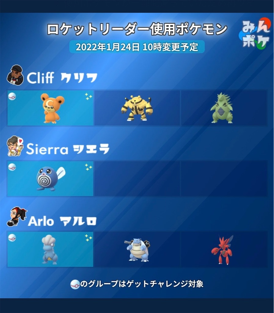 ポケモンGO はつでんしょイベント後半 - 楽笑家のゆる～いポケモンGOブログ