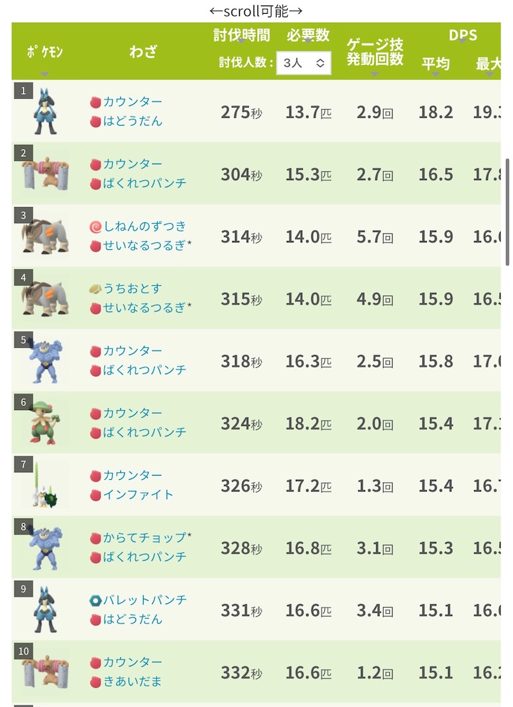 ポケモンgo レジアイス対策他 楽笑家のゆる いポケモンgoブログ