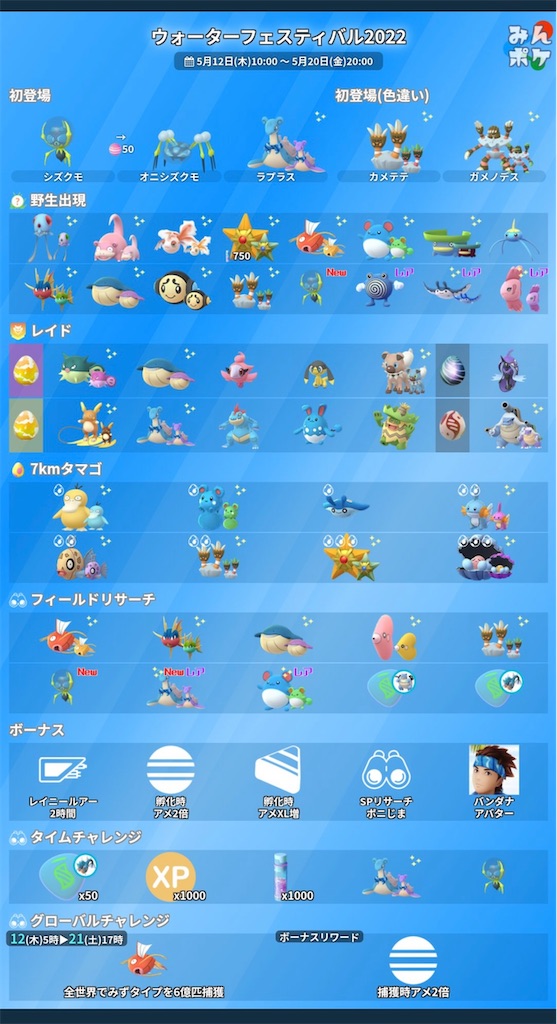 ポケモンgo 今日からウォーターフェスティバルイベント 楽笑家のゆる いポケモンgoブログ