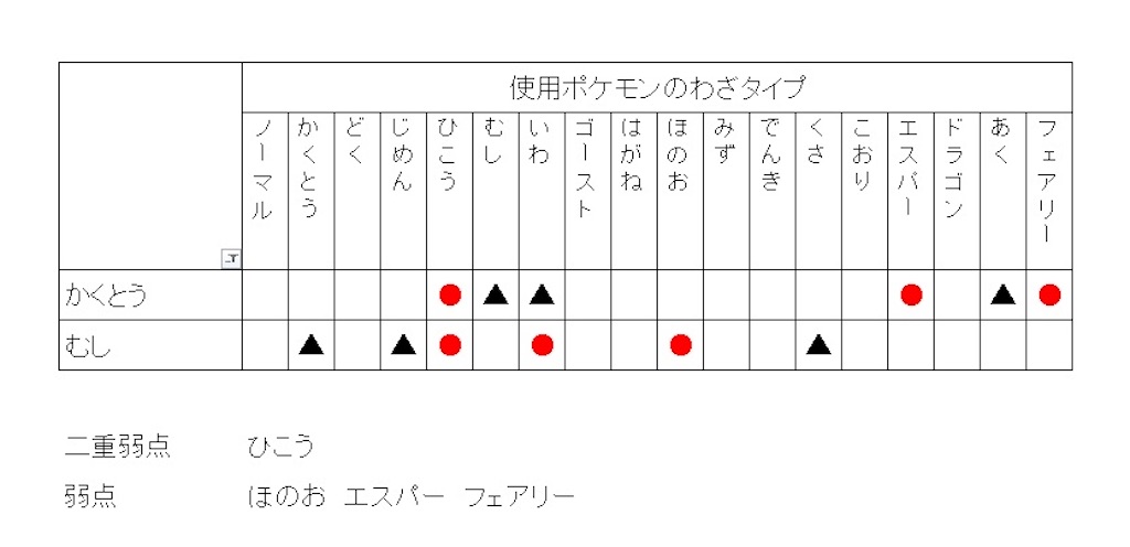 伝説レイド対策 フェローチェ 楽笑家のゆる いポケモンgoブログ