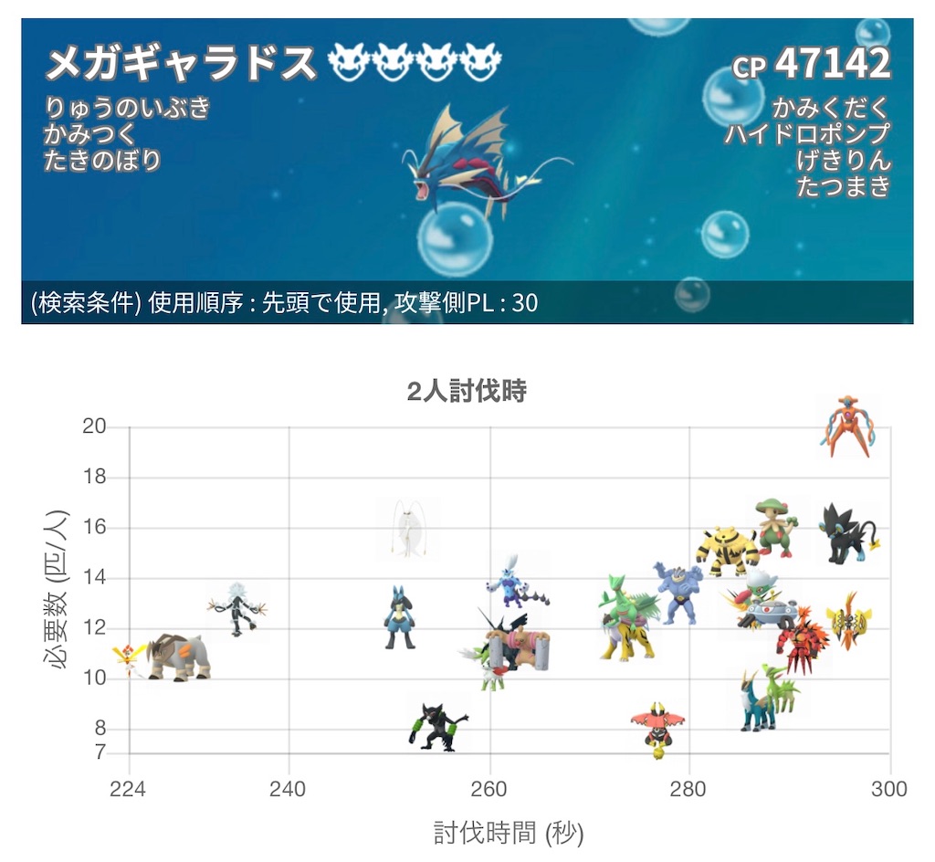 メガ ギャラドス 対策