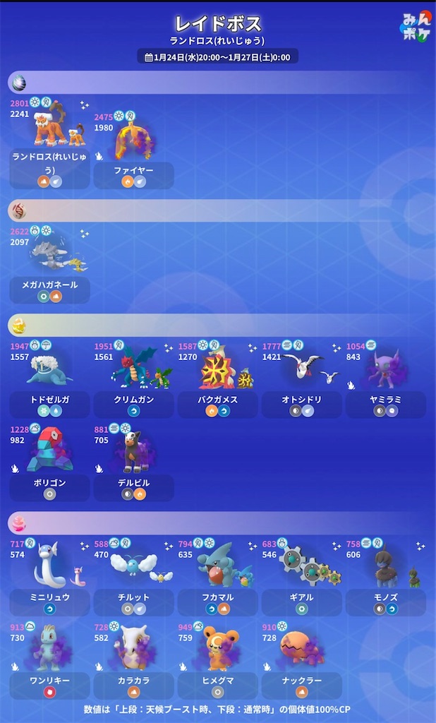 ポケモンGO 盗まれた宝とはがねのバトルイベント成果 - 楽笑家のゆる