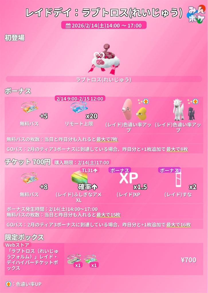 f:id:rakusyouke:20260208204252p:image