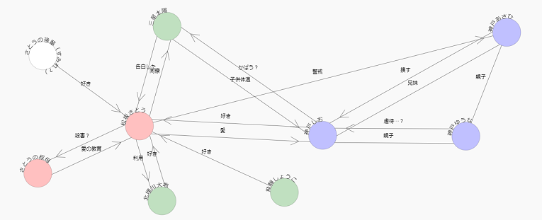f:id:rakutenpocket2:20180804130535p:plain