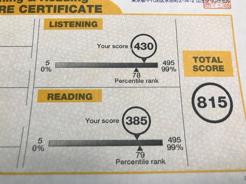 f:id:rakutoeic:20181020015525j:plain f:id:rakutoeic:20181020015525j:plain