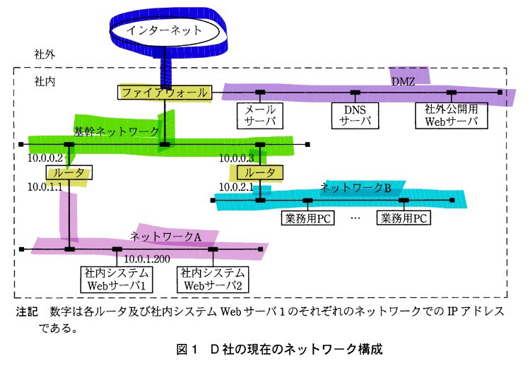 情報ネットワークの基礎 情報ネットワークの基礎[第2版] (情報システム工学 MKC- 3) | 田坂