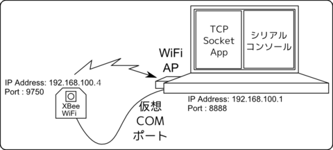 f:id:ramencozo:20121113011651p:image f:id:ramencozo:20121113011651p:image